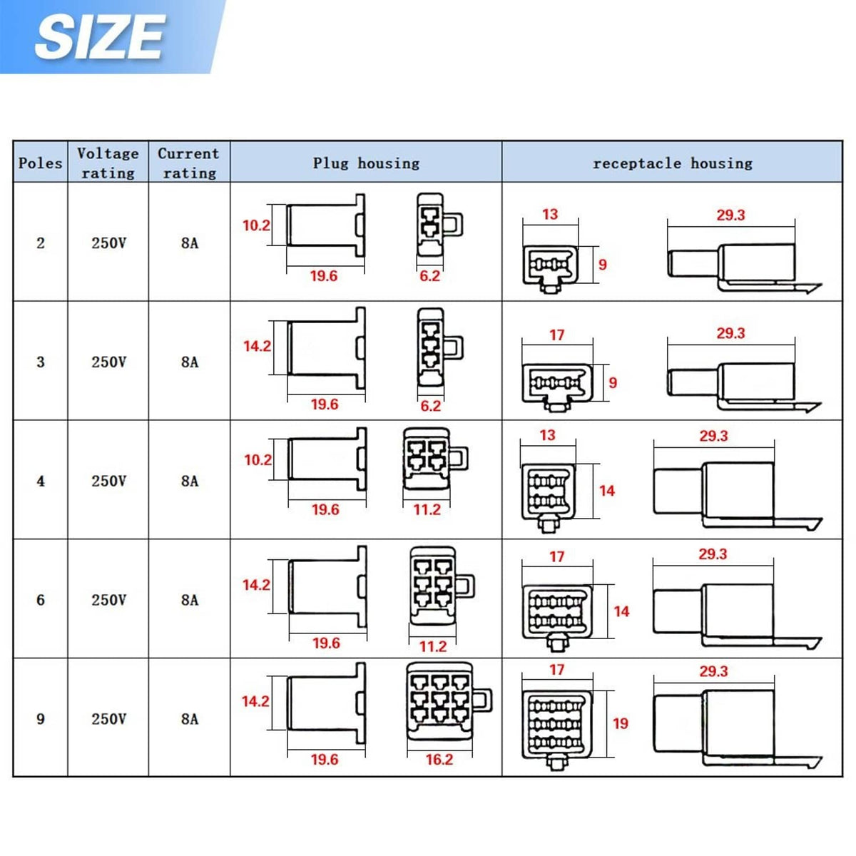 Connector size and wiring rating chart for 2, 3, 4, 6, 9 pole wire plugs