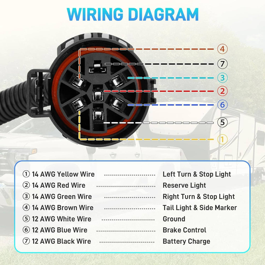 7-pin trailer wiring connector wiring diagram view with labeled conductor layout
