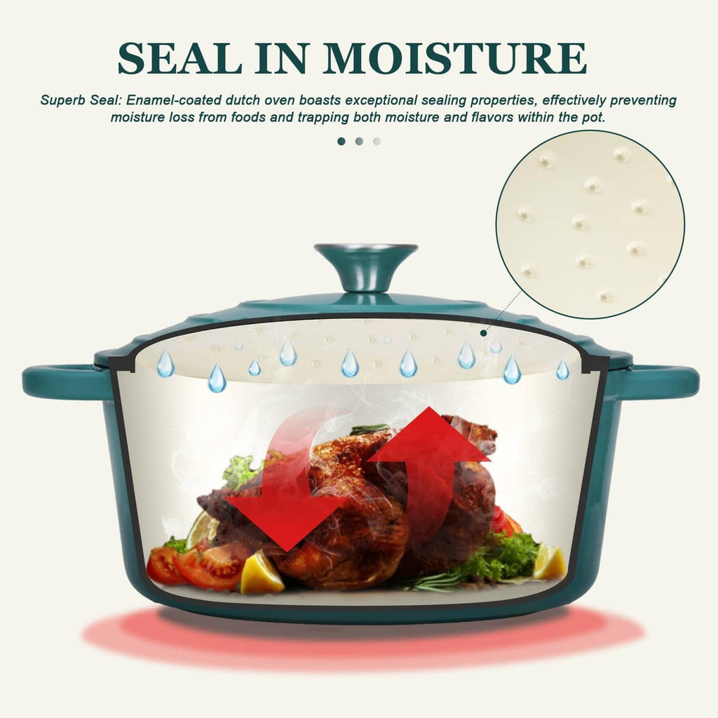 Bottle green dutch oven with lid showing condensation-tight seal around edges