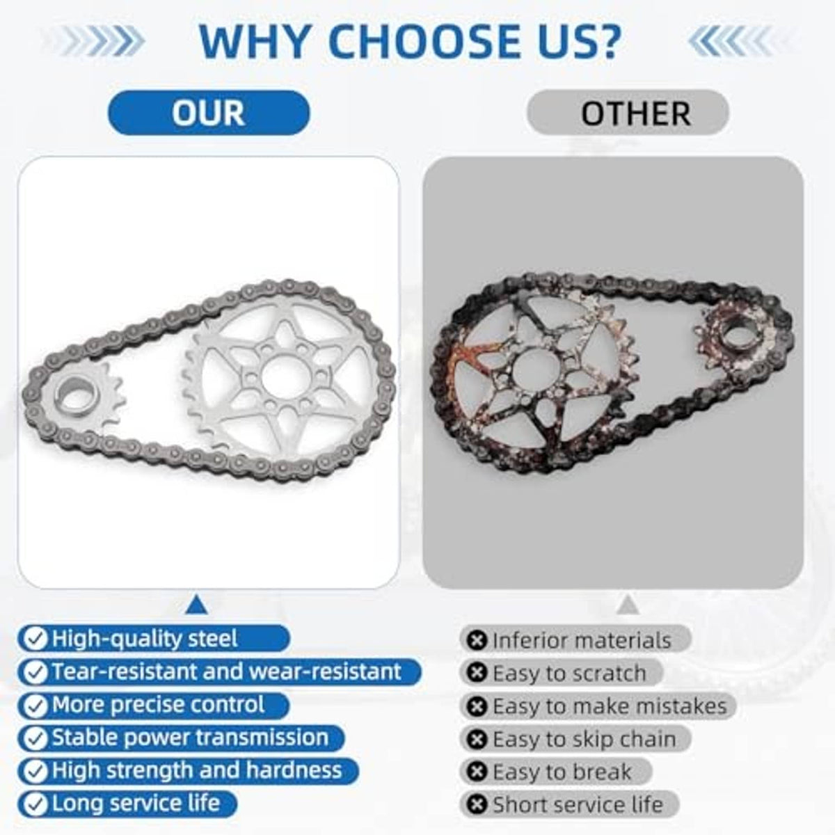 Drive sprocket kit with roller chain, front sprocket gear, and large rear sprocket rotor