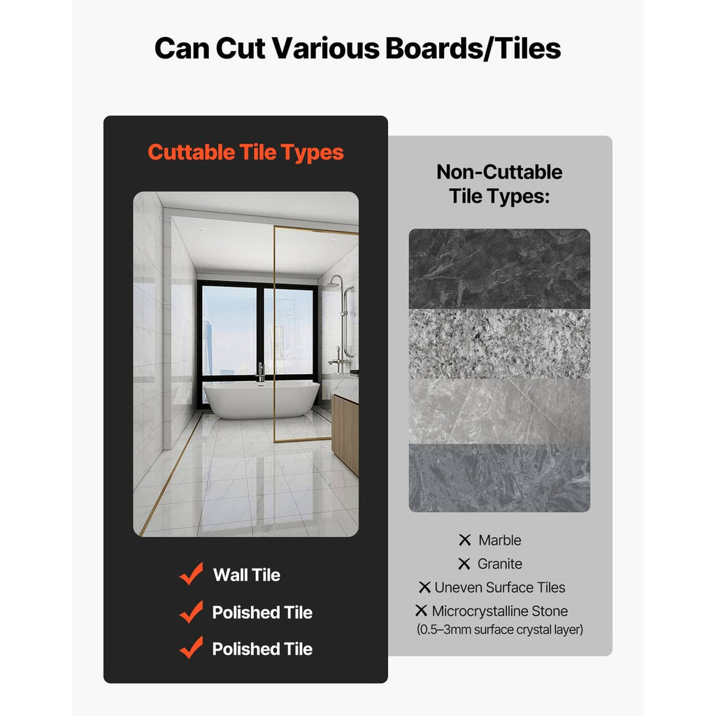 Manual tile cutter infographic with cuttable tile icons and non-cutting types