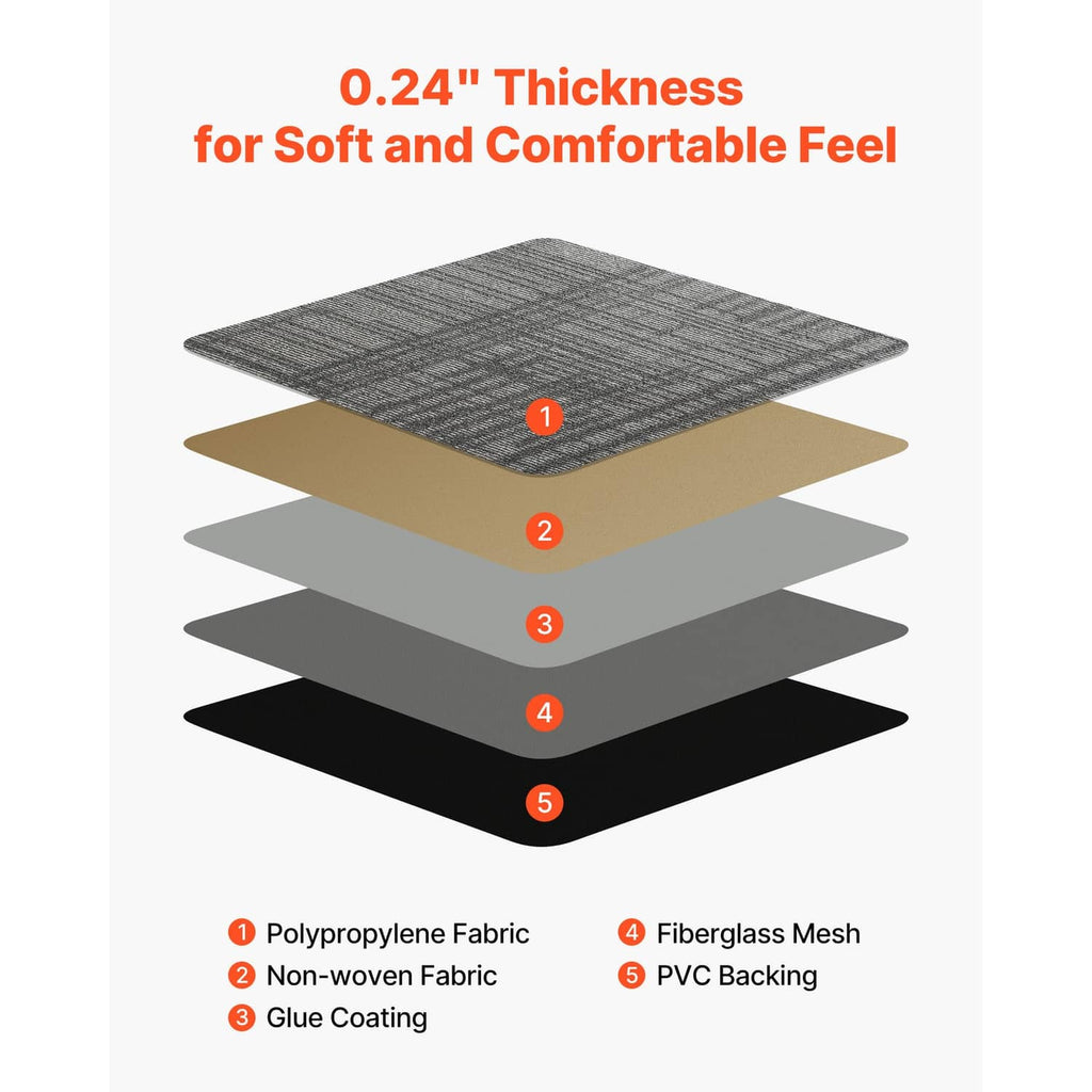 Carpet tile layer diagram with fabric top, mesh and PVC backing