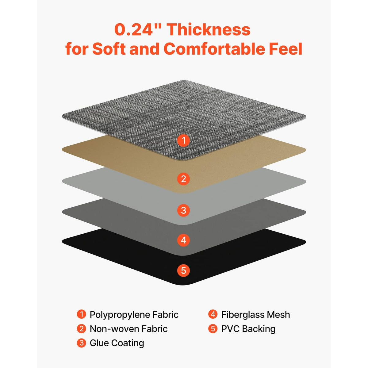 Carpet tile layer diagram with fabric top, mesh and PVC backing