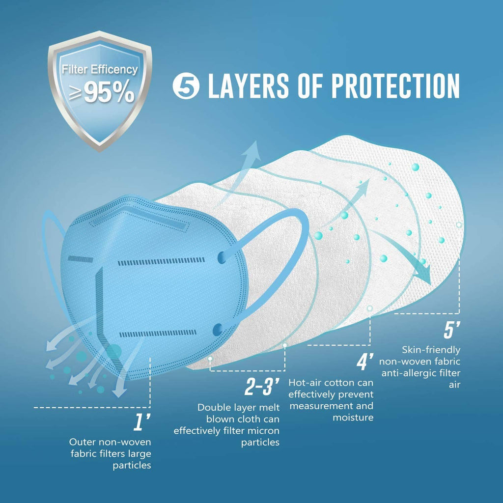 Blue KN95 face mask with layered protection design and ear loop straps