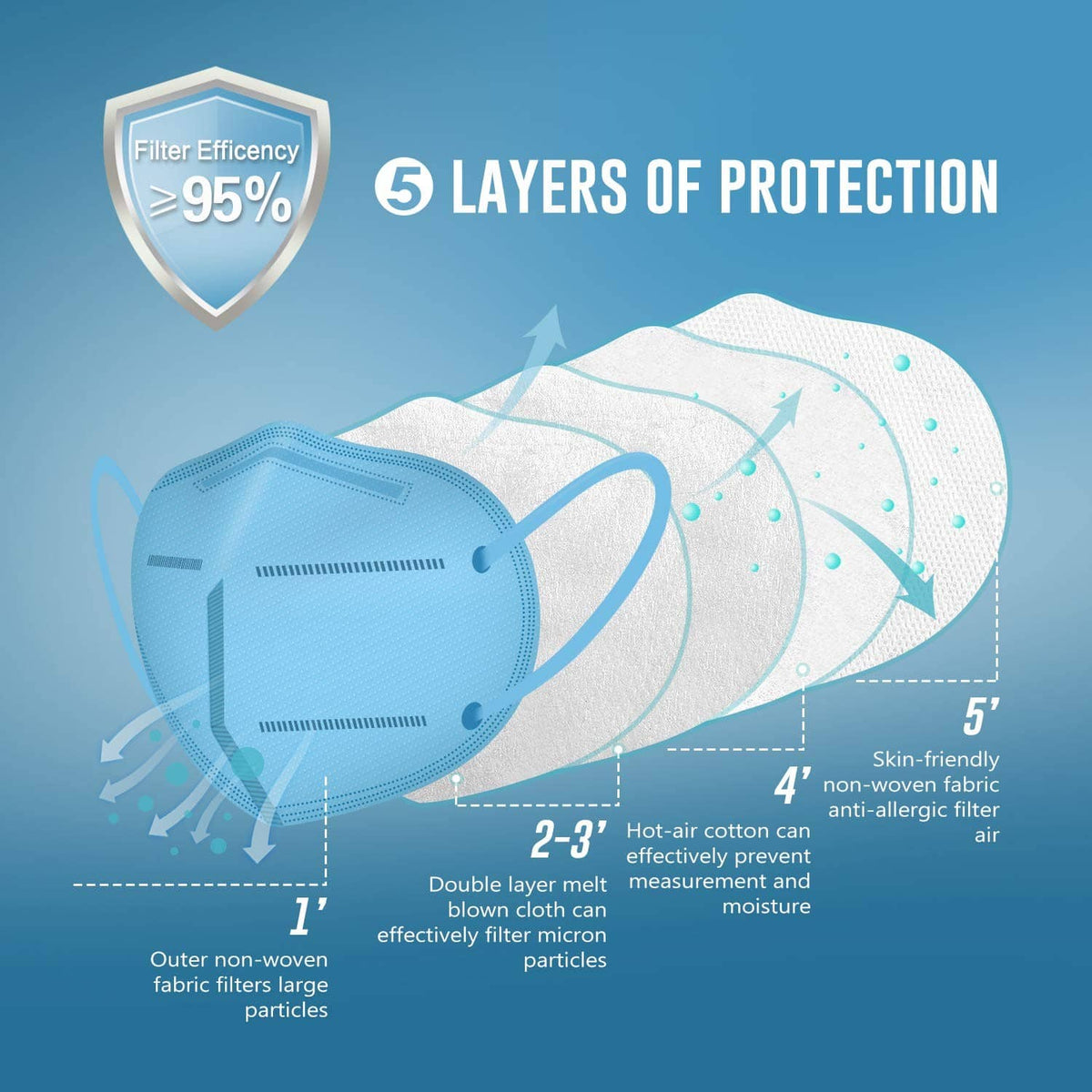 Blue KN95 face mask with layered protection design and ear loop straps