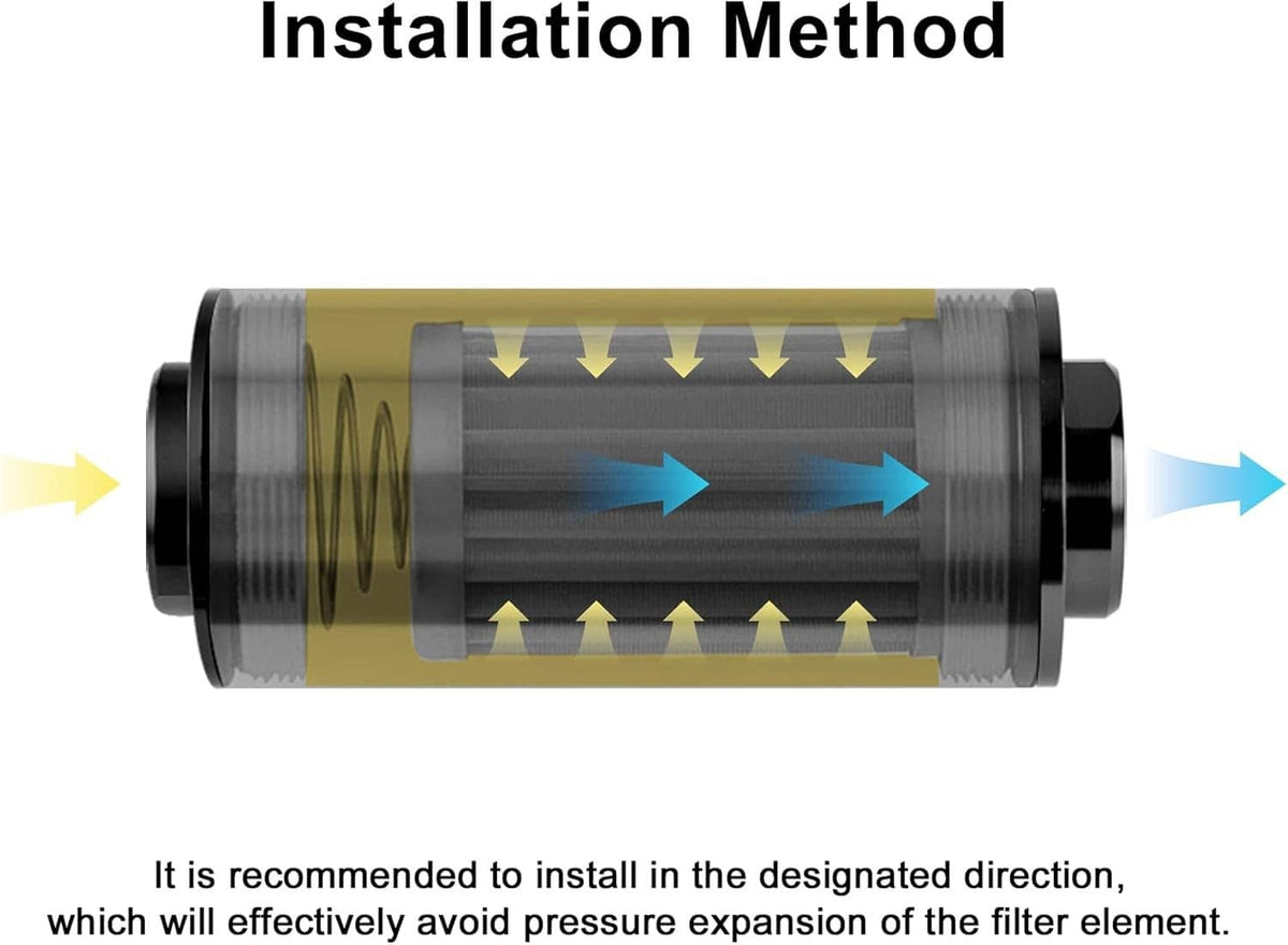 Inline fuel filter diagram showing flow through the black filter cartridge
