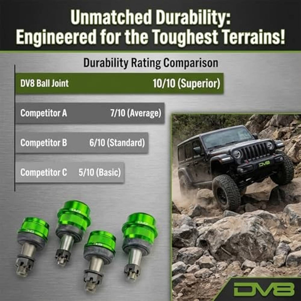 Green DV8 ball joint components with durability rating comparison panel