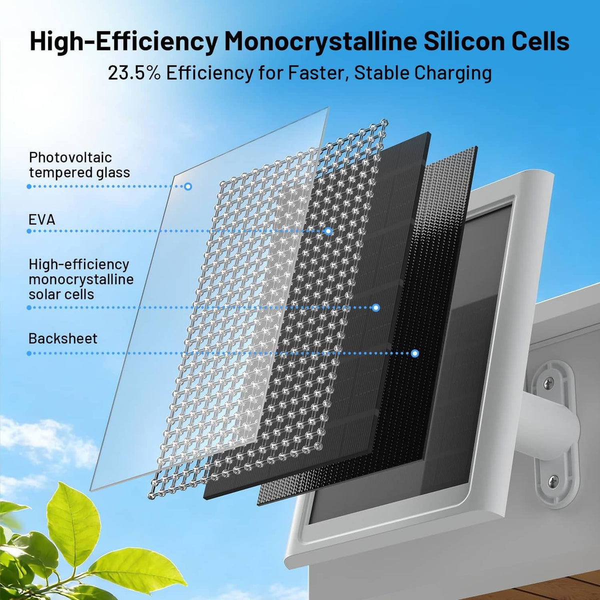 Solar panel close-up showing monocrystalline cell grid and layered construction