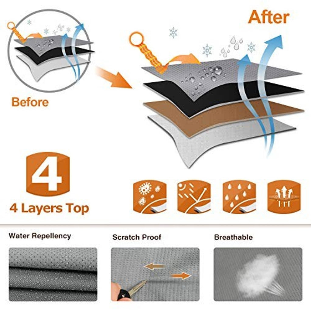Four-layer travel trailer cover diagram showing water repellency, scratch protection, breathability