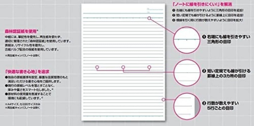 Blue A4 ruled notebook, top view with layout circles and instruction diagram.
