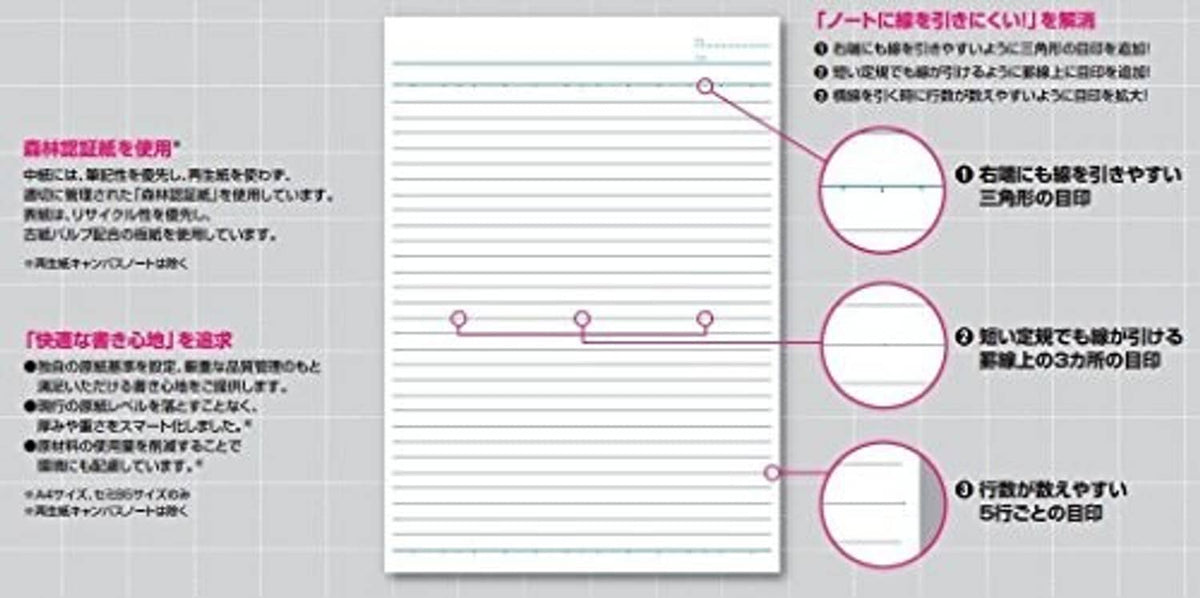 Blue A4 ruled notebook, top view with layout circles and instruction diagram.