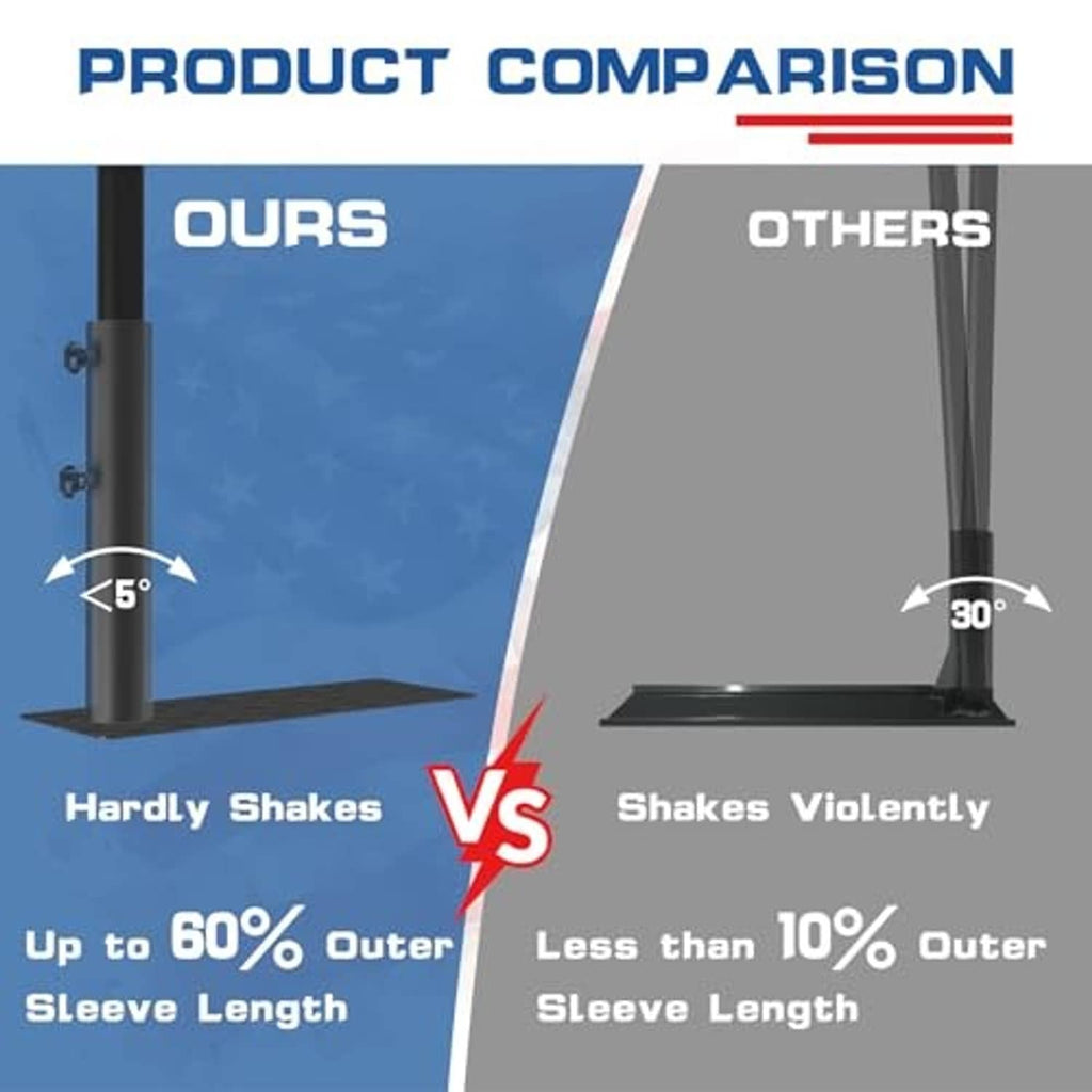 Flag pole mount holder comparison showing less shaking with more outer sleeve length
