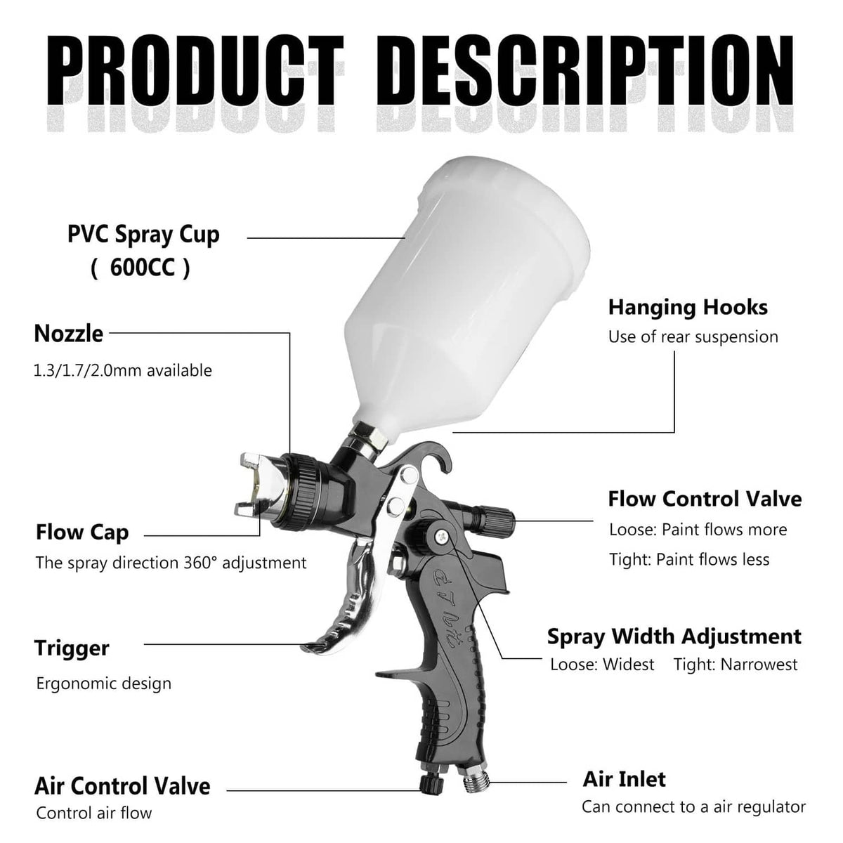 HVLP spray gun parts diagram with white 600cc PVC cup, trigger, and air inlet