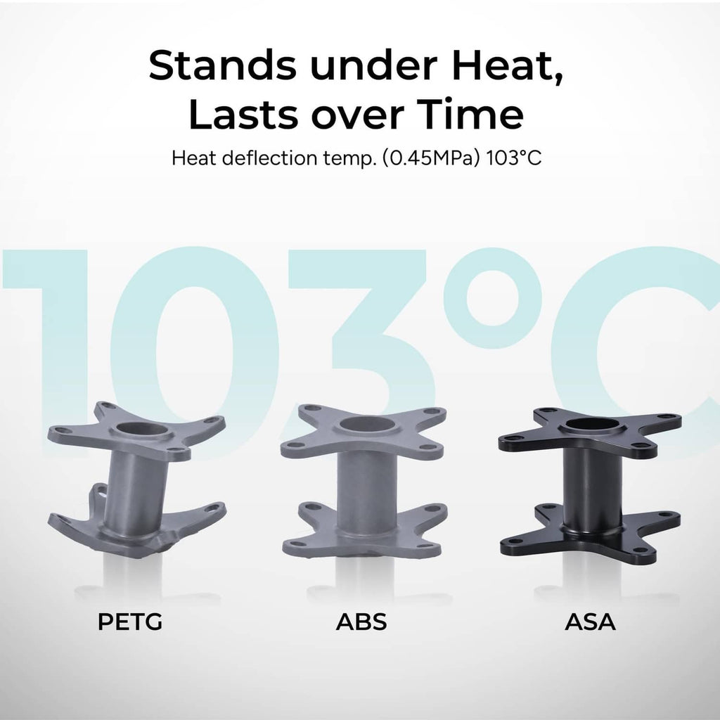 Three gray printed part examples labeled PETG, ABS, and ASA
