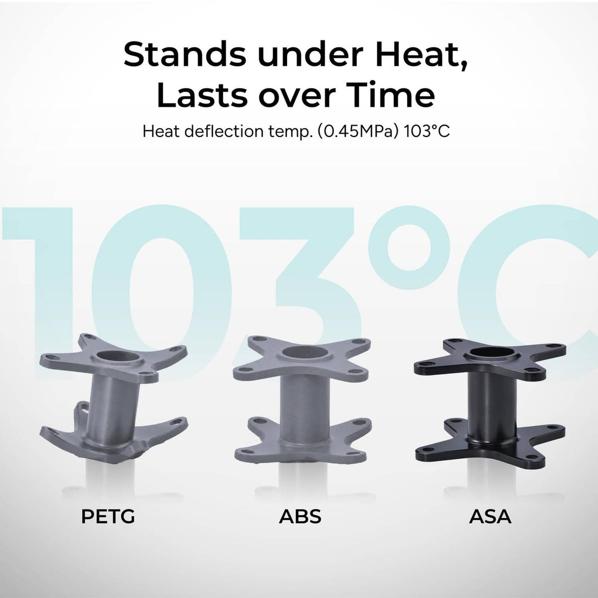 Three gray printed part examples labeled PETG, ABS, and ASA