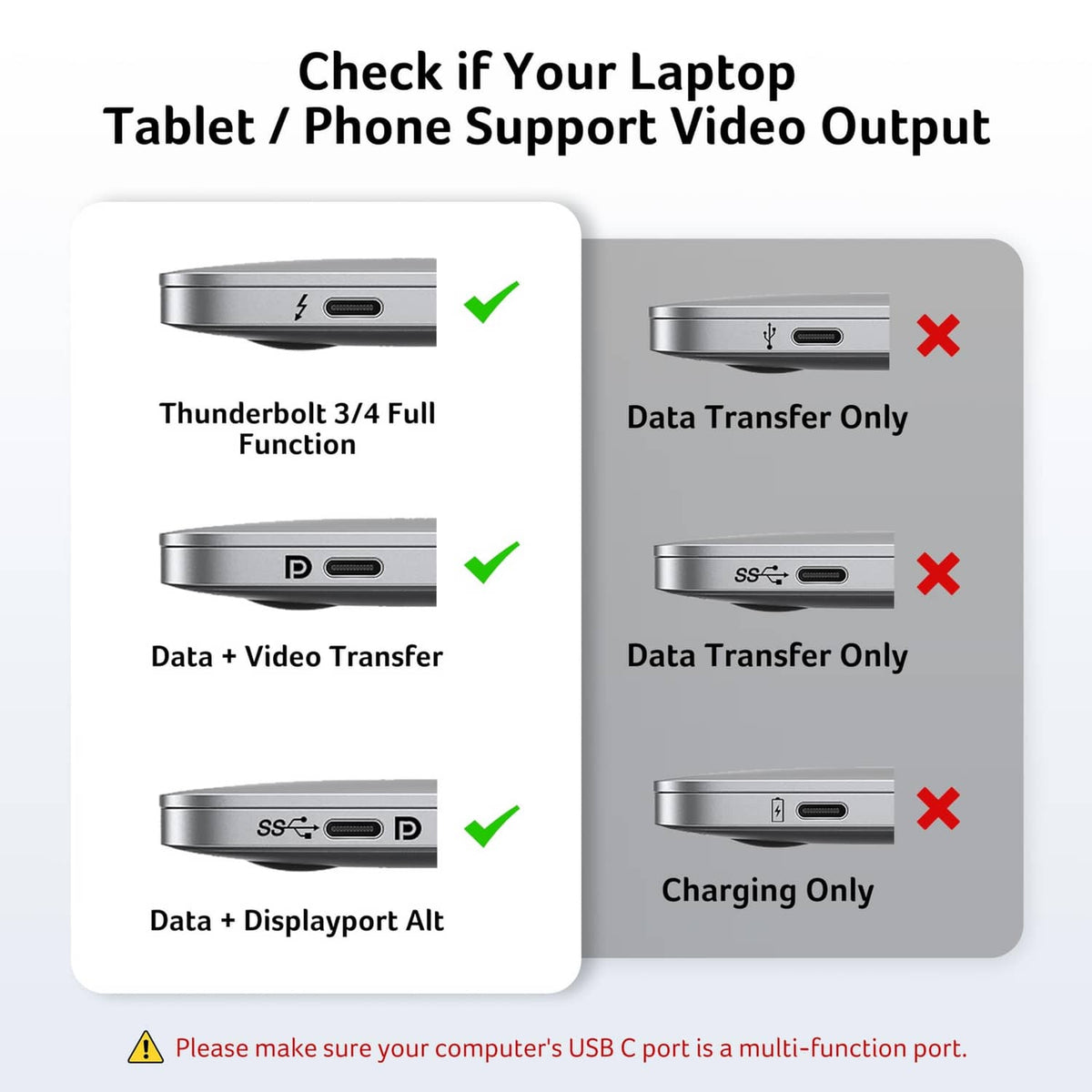 USB-C docking station showing laptop and phone support for video output