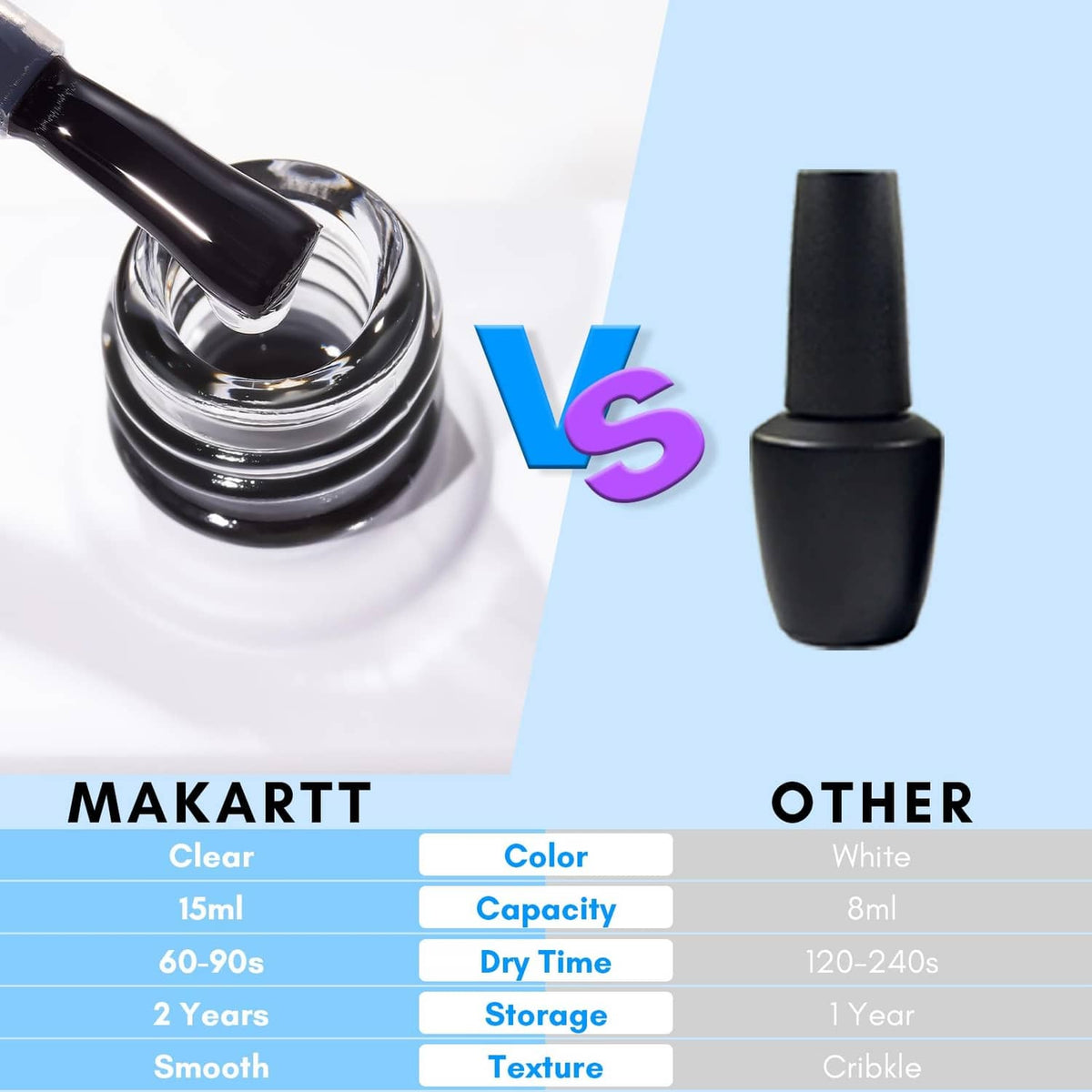 Nail foil glue gel in black bottle with comparison layout showing color and capacity