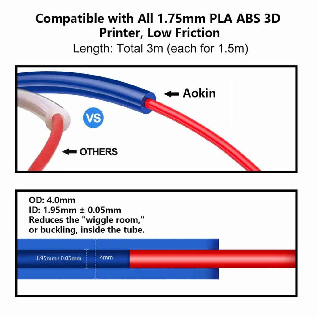 Blue PTFE tube size diagram showing tube thickness and inner/outer diameters