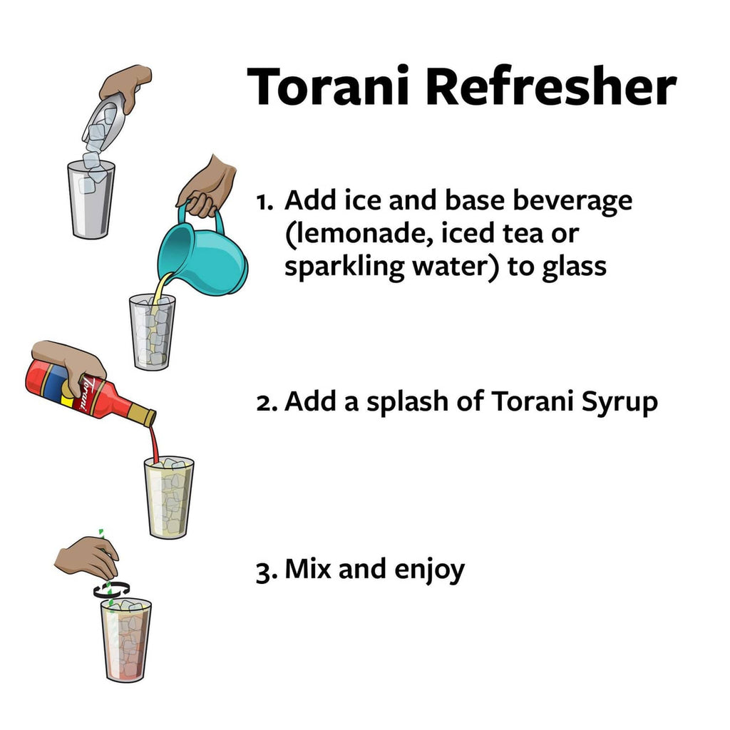 Torani Refreshers graphic showing steps to add syrup to a drink