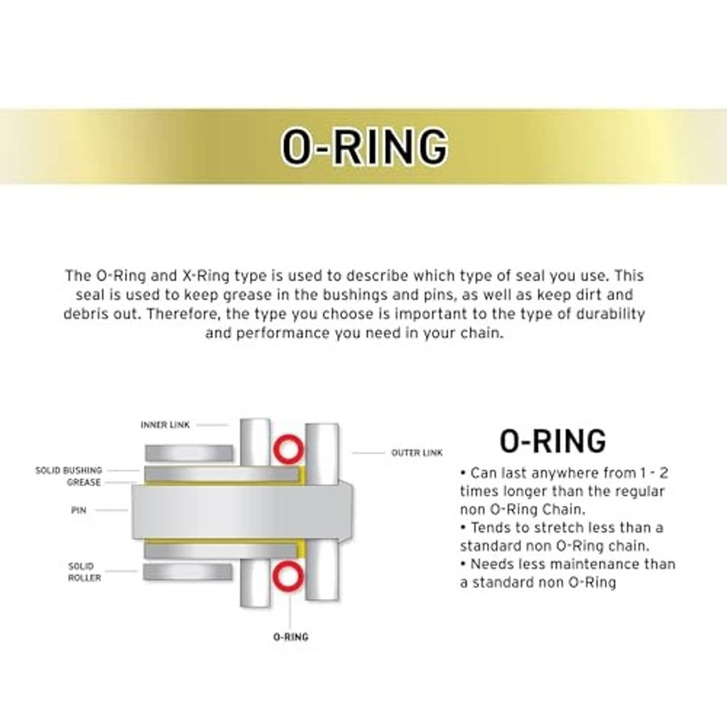 O-ring chain sealing diagram showing o-ring type and inner outer link labels