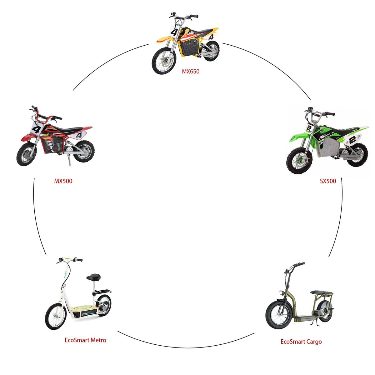 Inner tube compatibility diagram with mini bikes shown in a circular layout