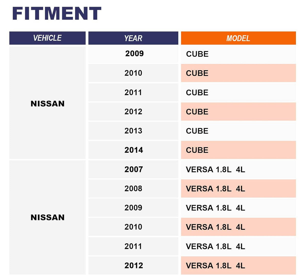 Vehicle fitment chart listing Nissan Cube and Versa 1.8L model years