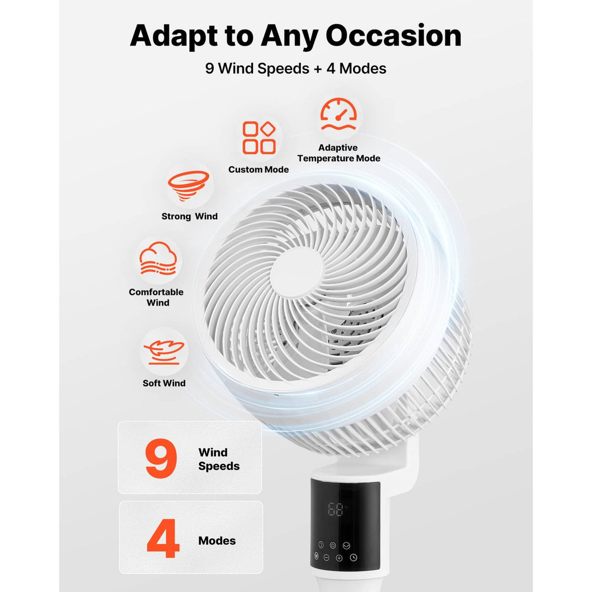 White pedestal fan showing 9 wind speeds and 4 modes on the fan head