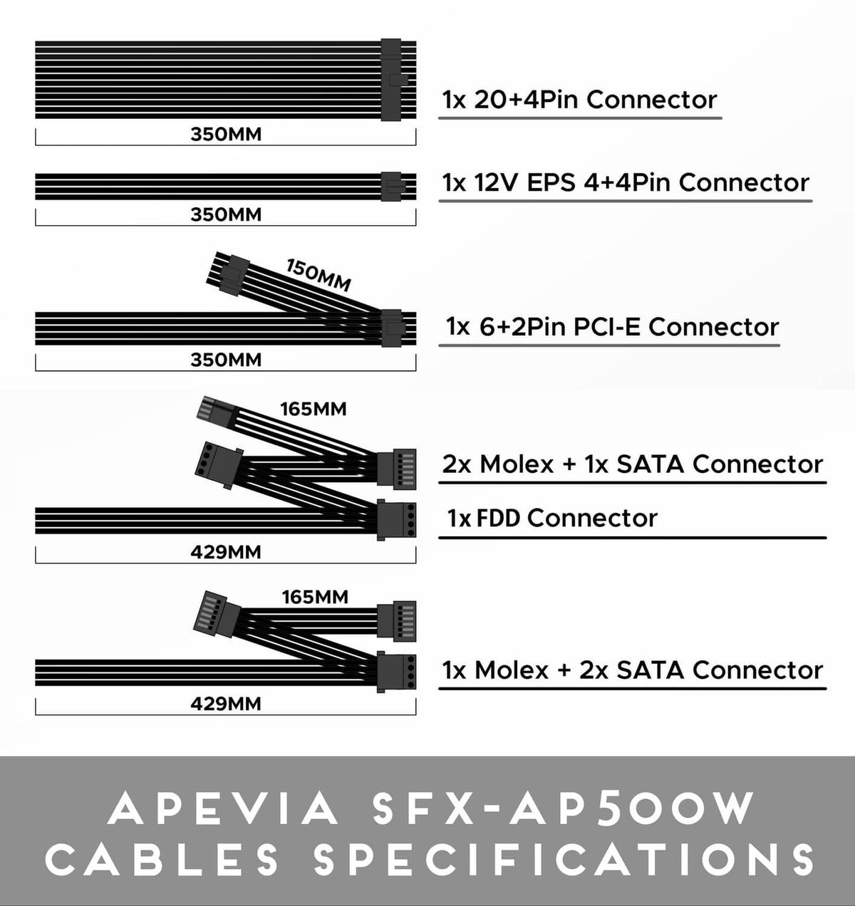 Cable connector layout diagram: 20+4, 12V EPS, 6+2 PCIe, Molex and SATA