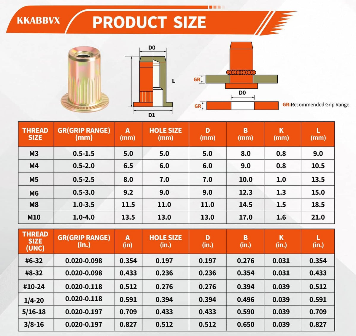 Rivet nut size chart diagram with thread sizes M3 to M10 and hole dimensions