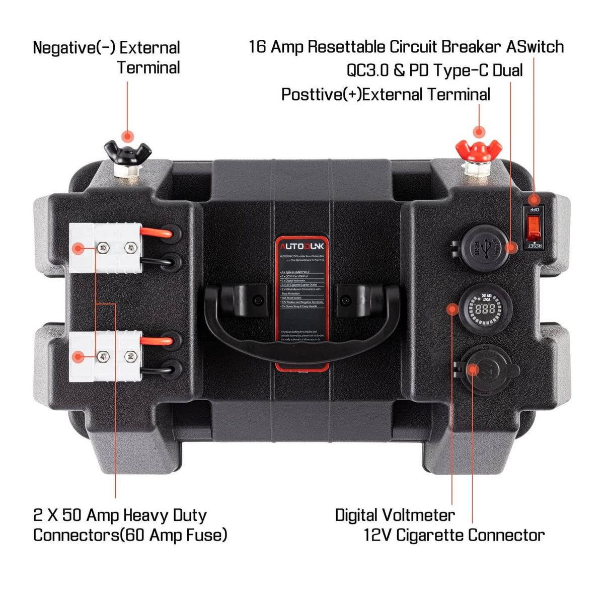 Battery box close-up showing terminals, circuit breaker switch, voltmeter, and ports