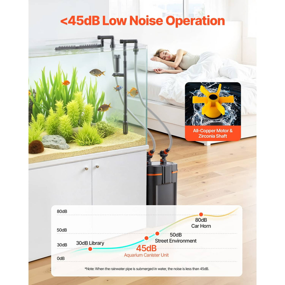 External aquarium filter for low-noise operation with pump motor graphic and noise chart