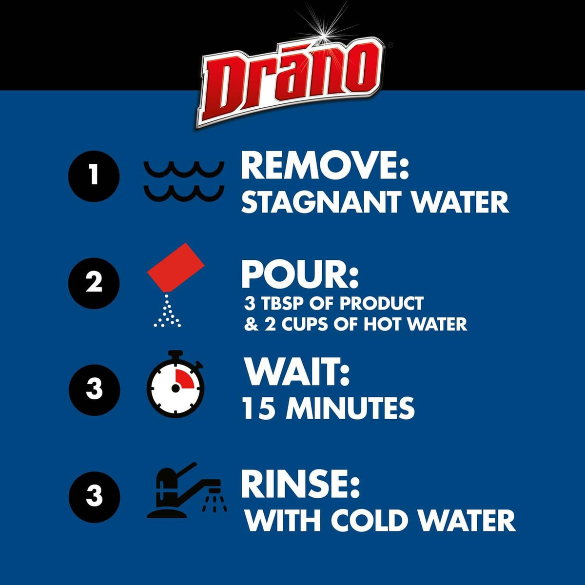 Drain clog remover granules instructions graphic: remove, pour, wait, rinse