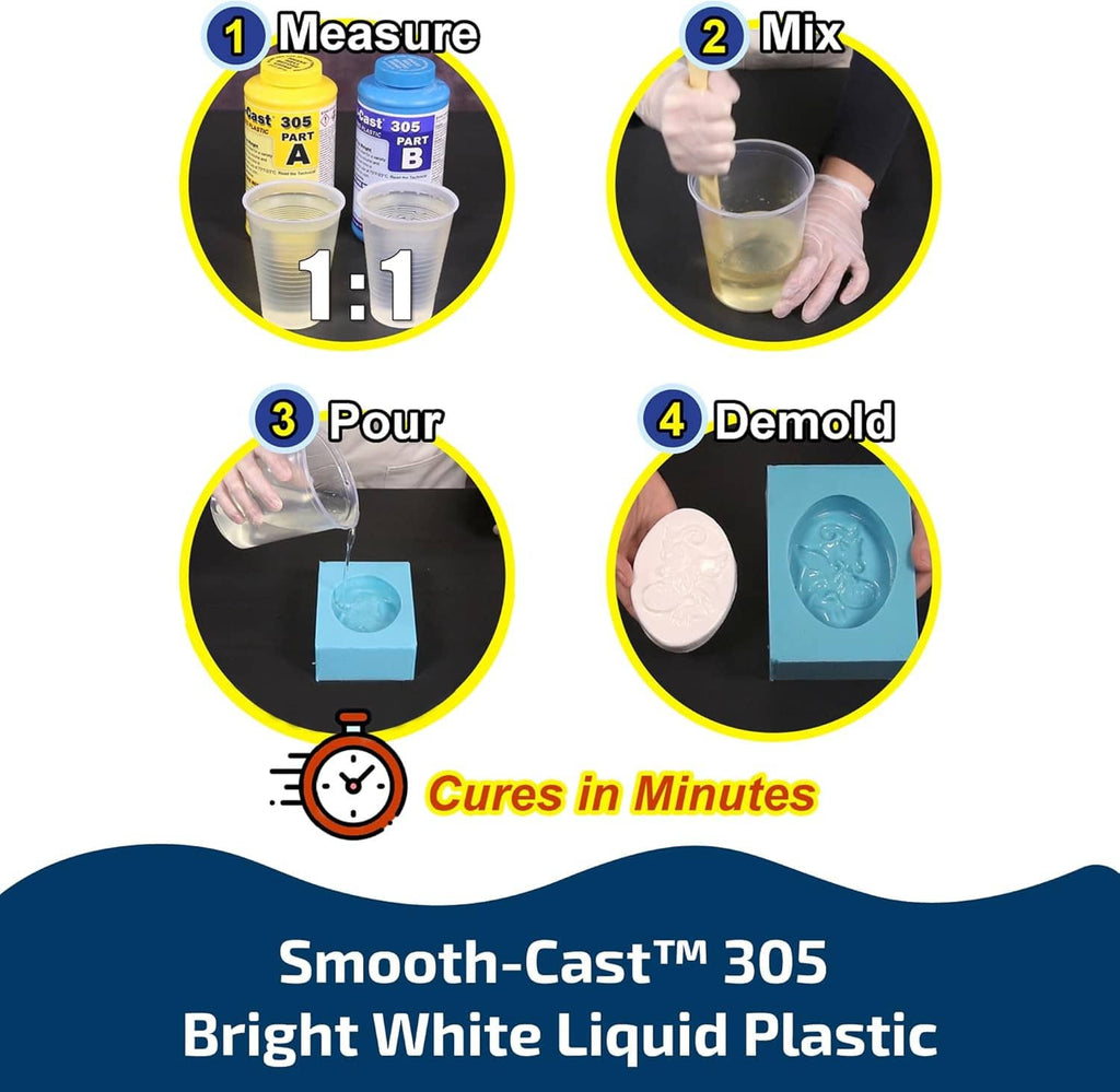 Mixing instruction graphic for bright white liquid plastic resin, showing measure and pour