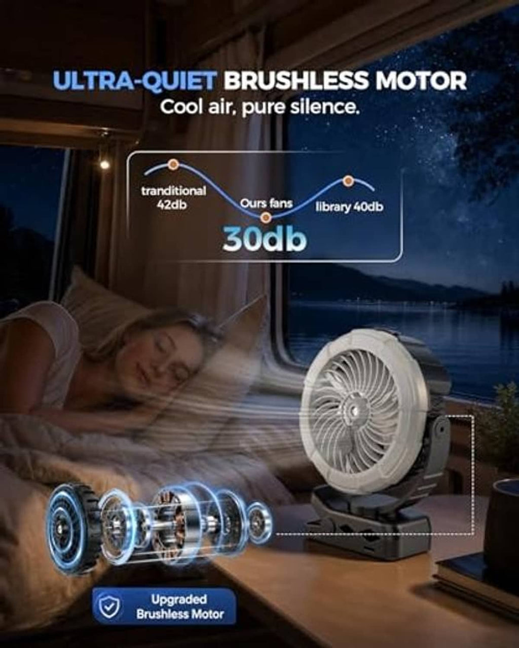 White mist fan with quiet brushless motor design, compact tabletop airflow unit