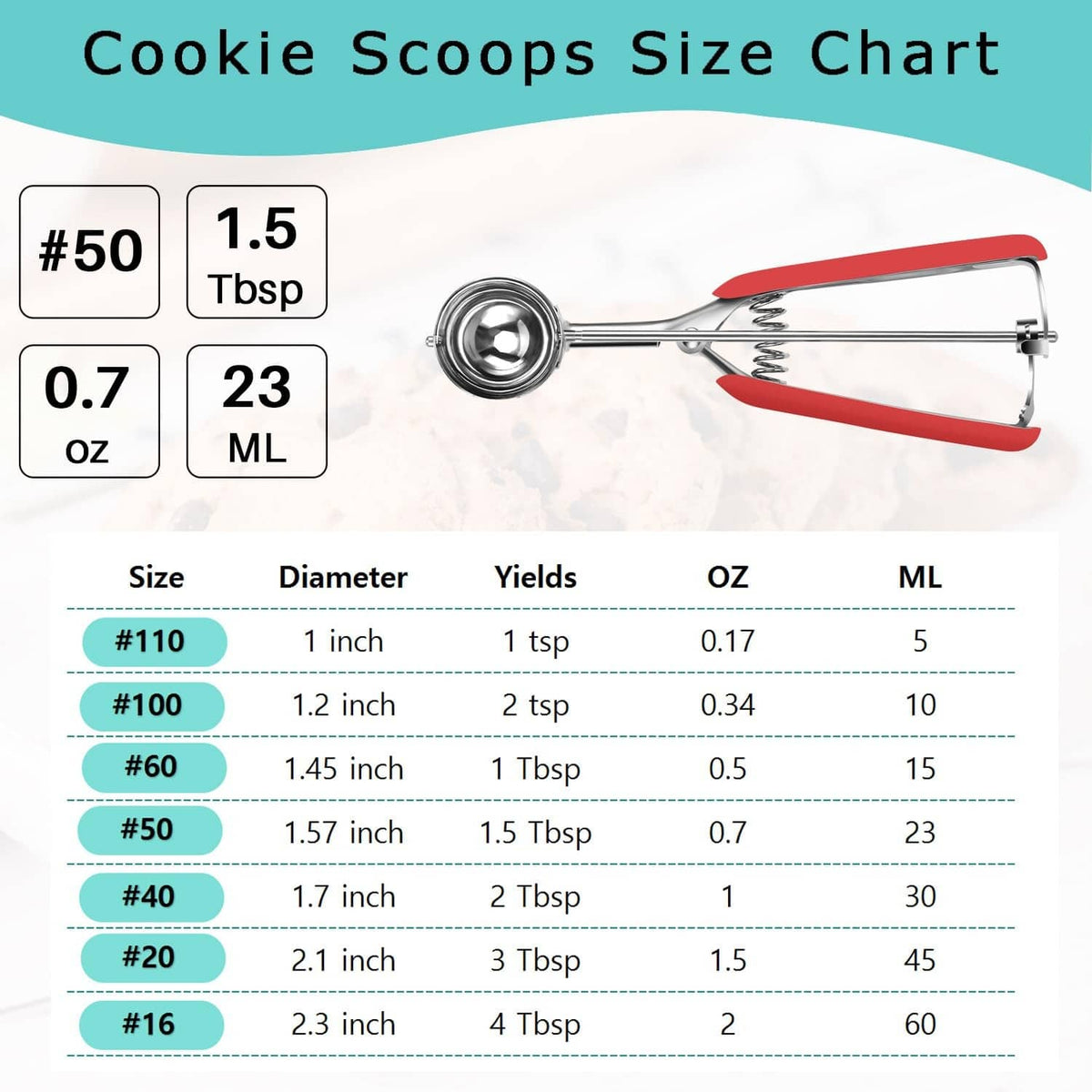 Cookie scoop with red handle and stainless steel bowl, size #50, 1.5 Tbsp