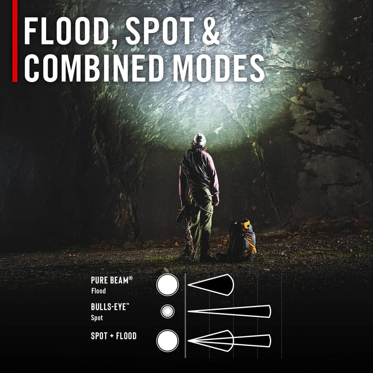 COAST headlamp with flood and spot beam pattern modes shown