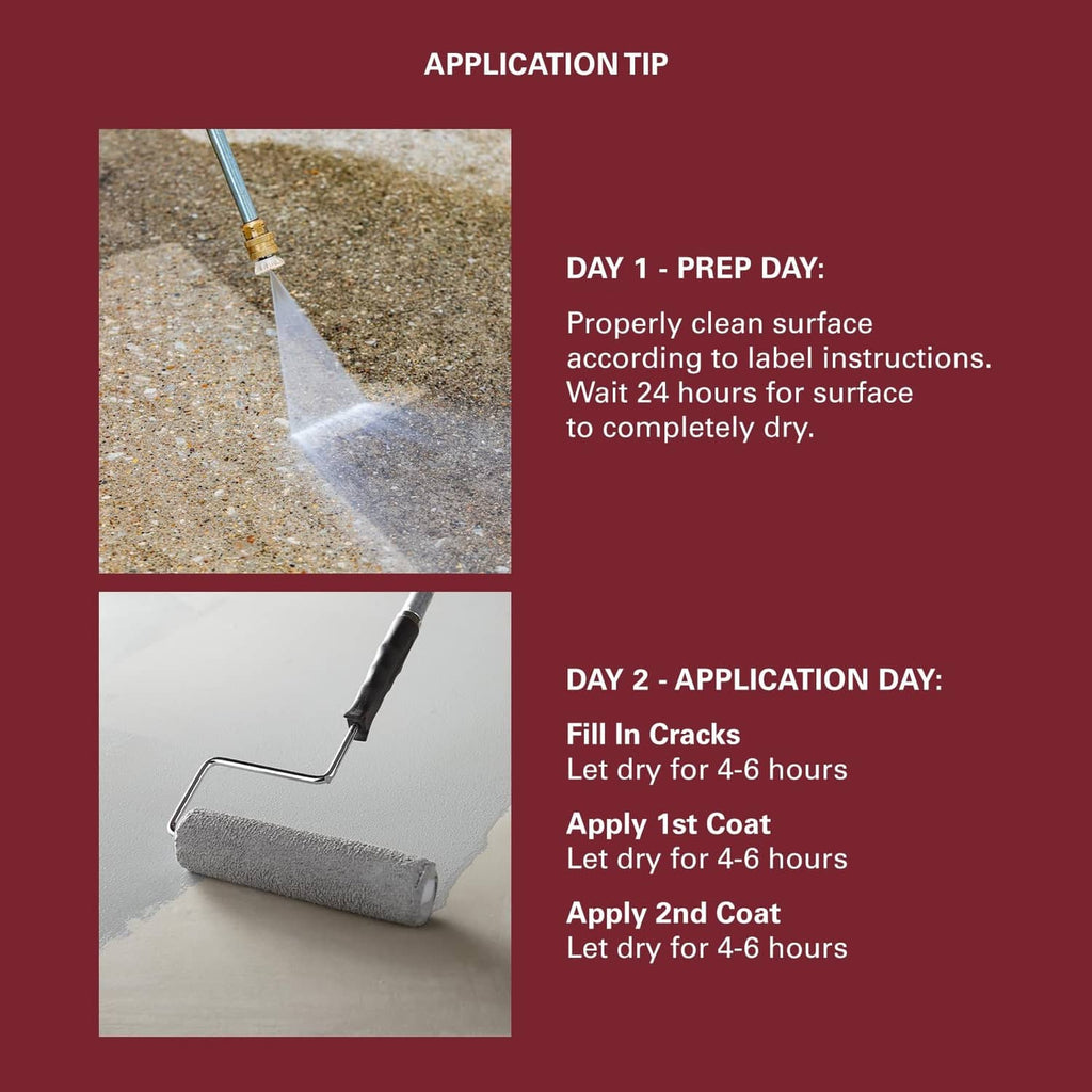 Application tip panel showing coating steps with day-by-day curing instructions