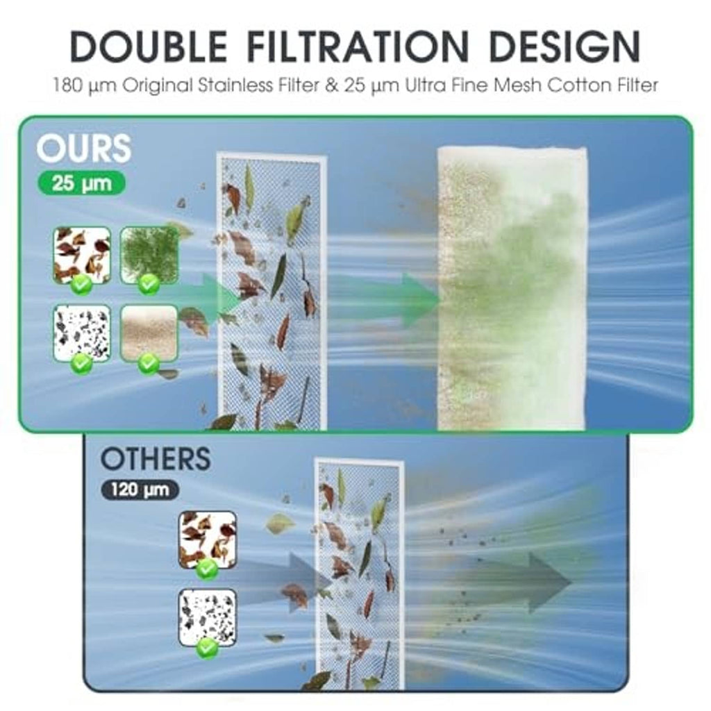 Dual filtration filter media illustration with fine mesh and cotton filter layers