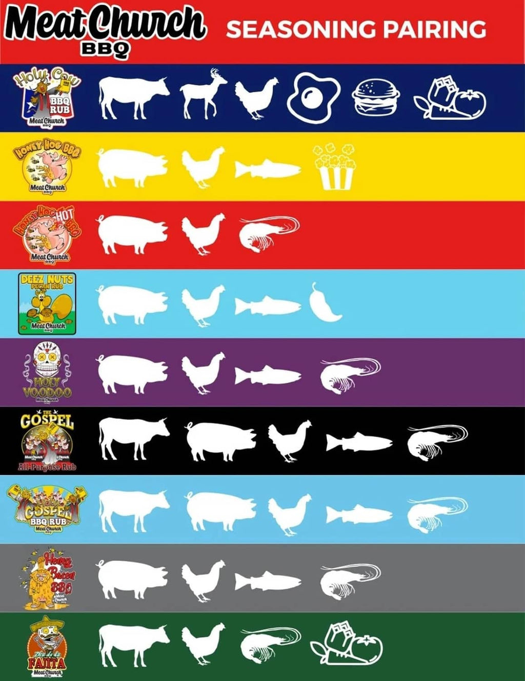Seasoning pairing chart with colorful bands and white meat icons for BBQ rubs