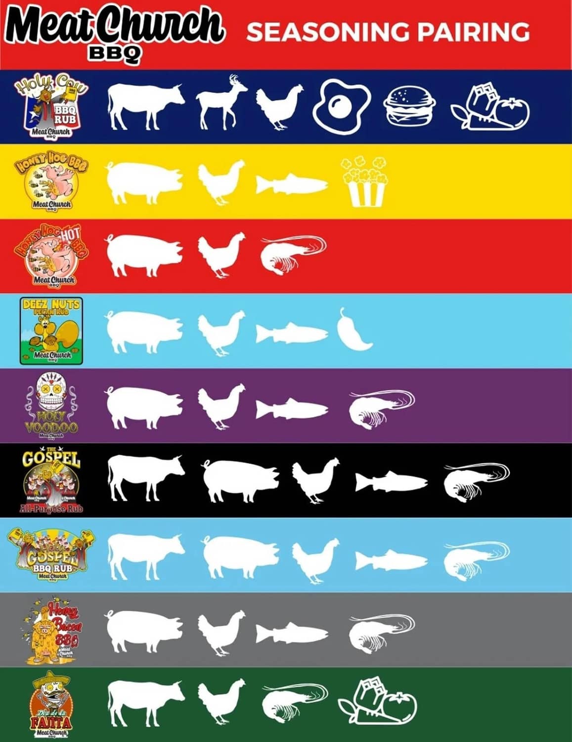 Seasoning pairing chart with colorful bands and white meat icons for BBQ rubs