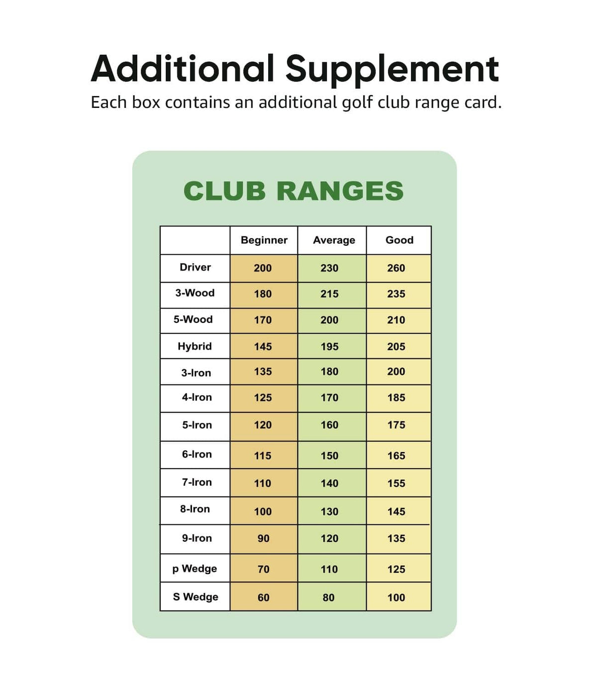 Golf club range card insert titled “Club Ranges” with beginner to good columns