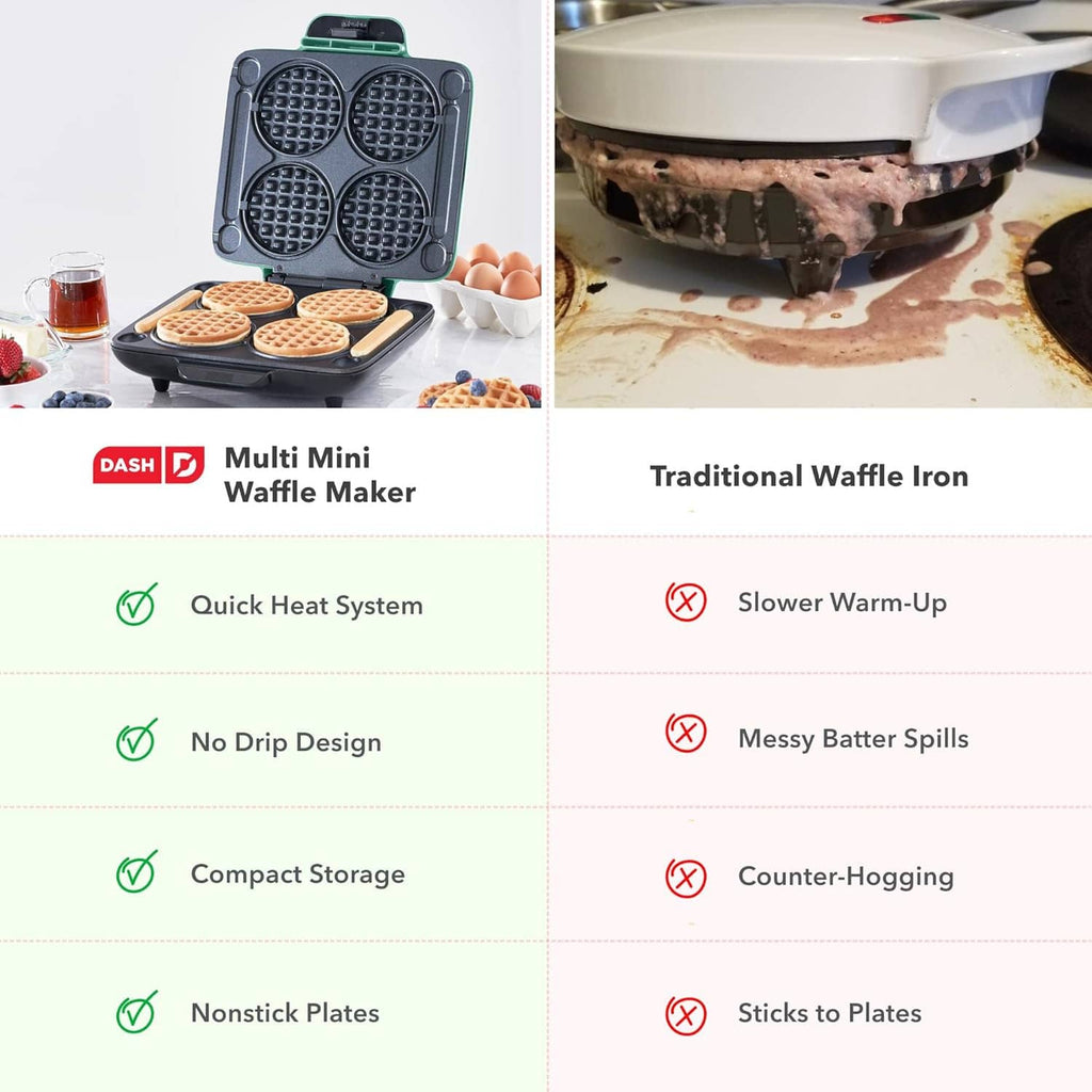 Dash Multi Mini waffle maker on comparison graphic with four circular plates