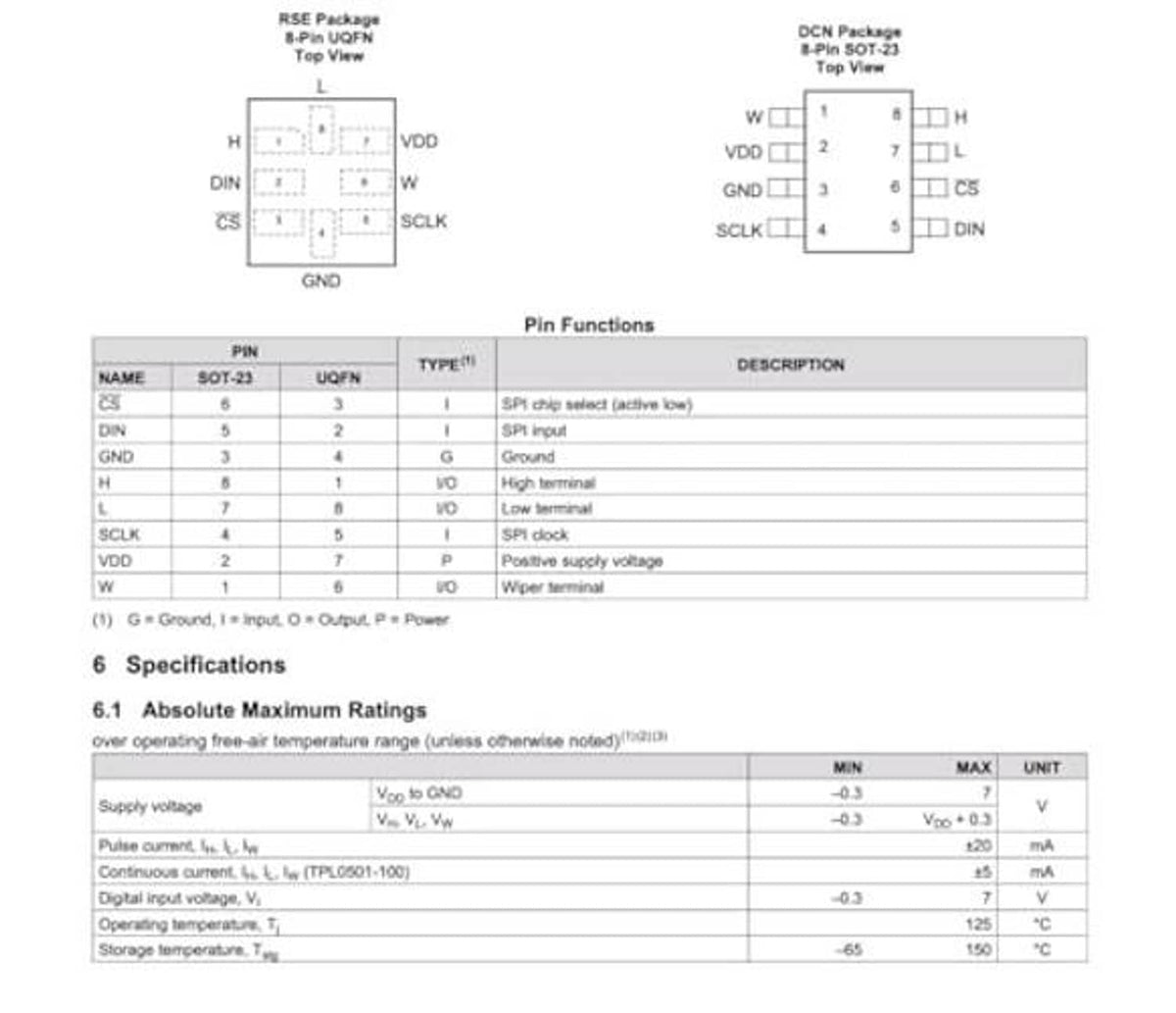 Pin functions and specifications chart for a digital potentiometer module.