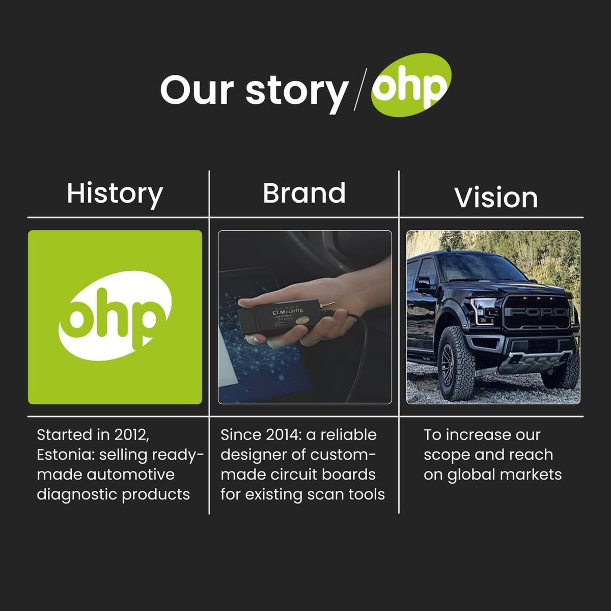 OHP brand story panel featuring ELMconfig and vehicle diagnostic imagery