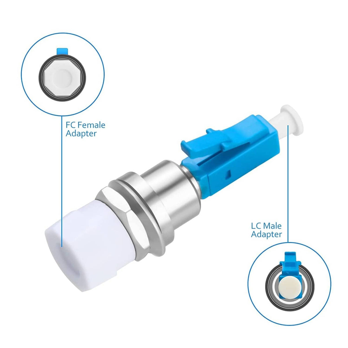 Fiber optic adapter: blue LC male connector with silver rings and white FC female end