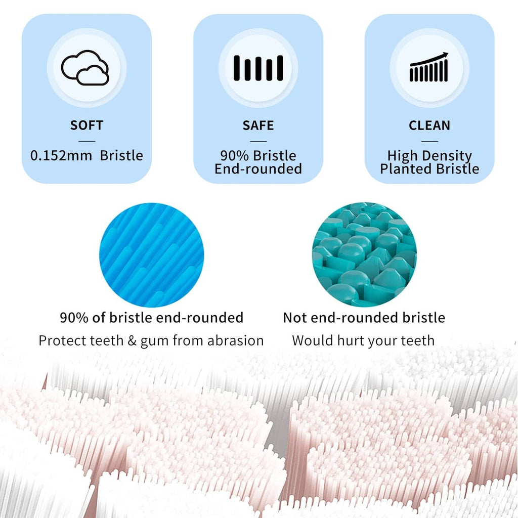 Soft, high-density toothbrush bristles with end-rounded tips and protective cover icons