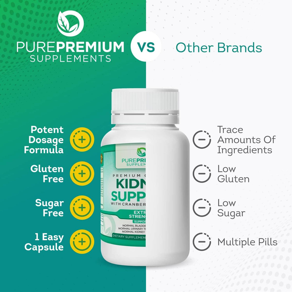 Kidney support supplement bottle with white cap and herbal formula benefit infographic.