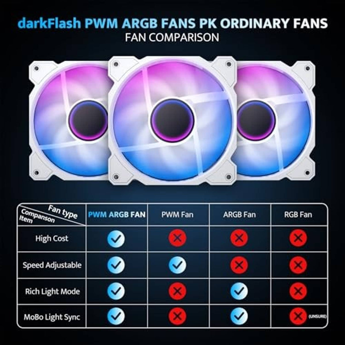 Triple ARGB PWM computer cooling fans with RGB-lit blades on white mounting frames