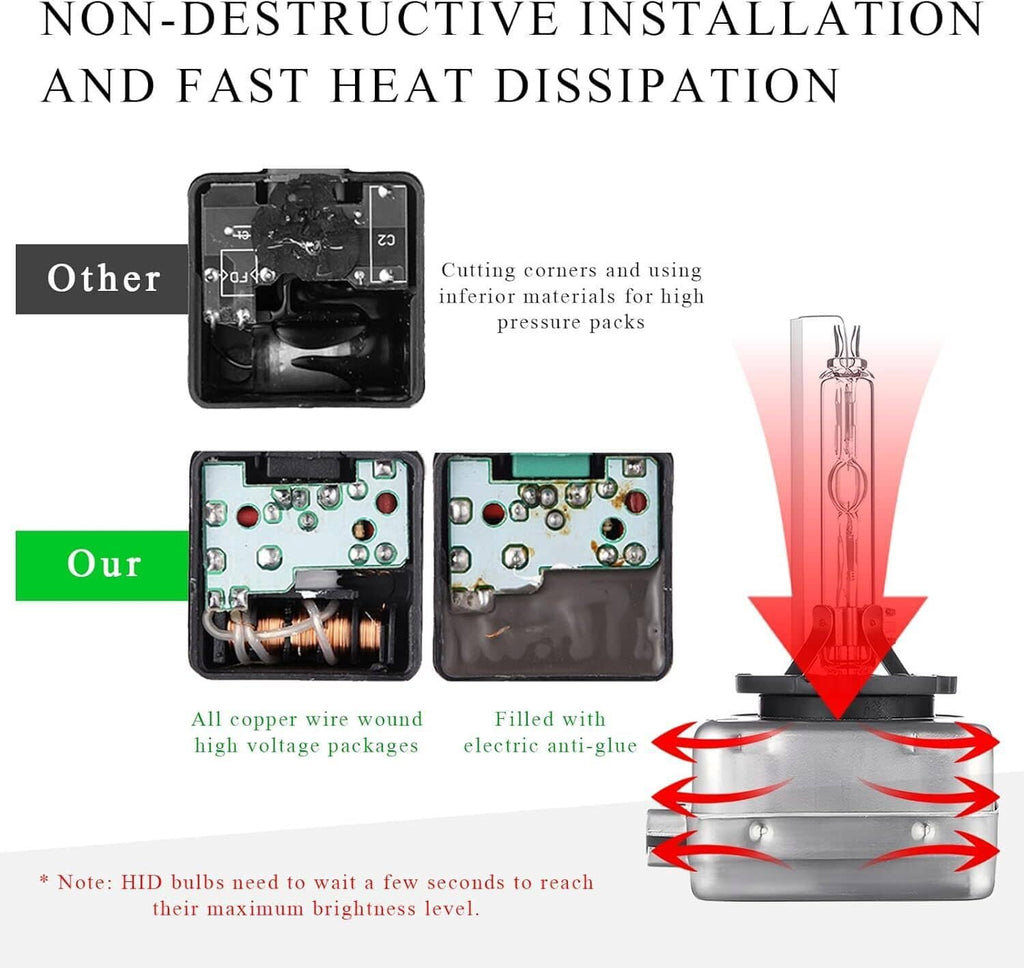 HID xenon headlight bulb and ballast unit diagram with heat-dissipation layout