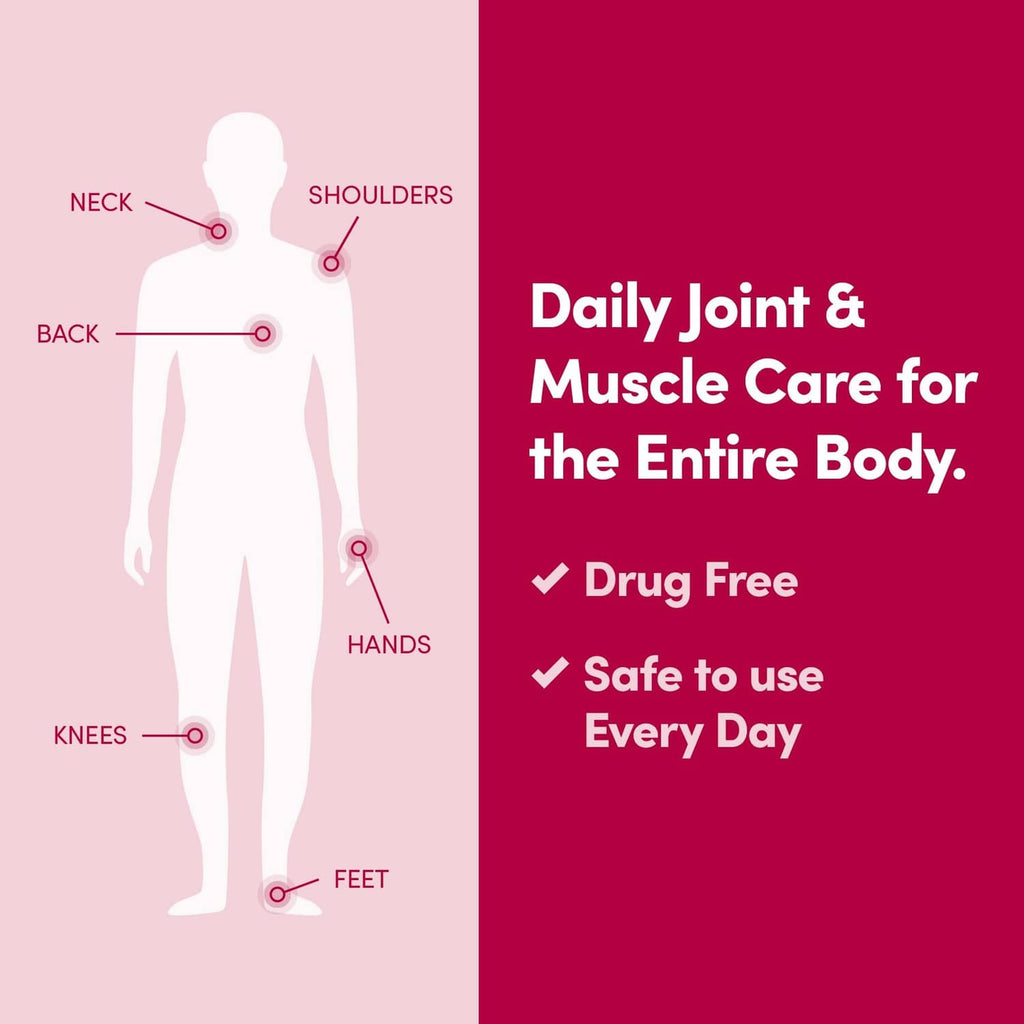 Daily joint & muscle care graphic with body outline and labeled target areas